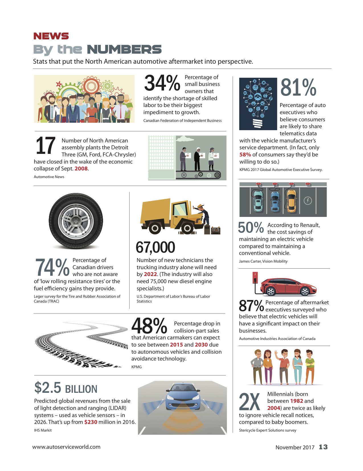 Numbers-Pg13.jpg