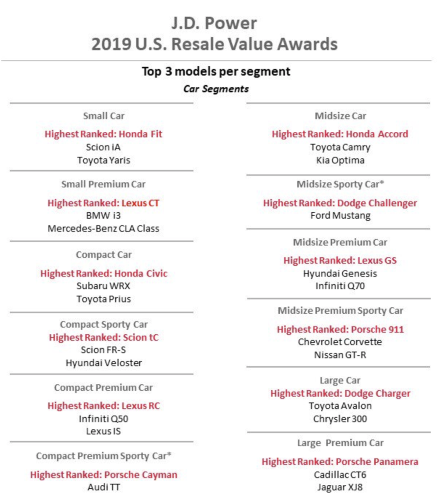 Resale-Value-list-1-892x1024.png