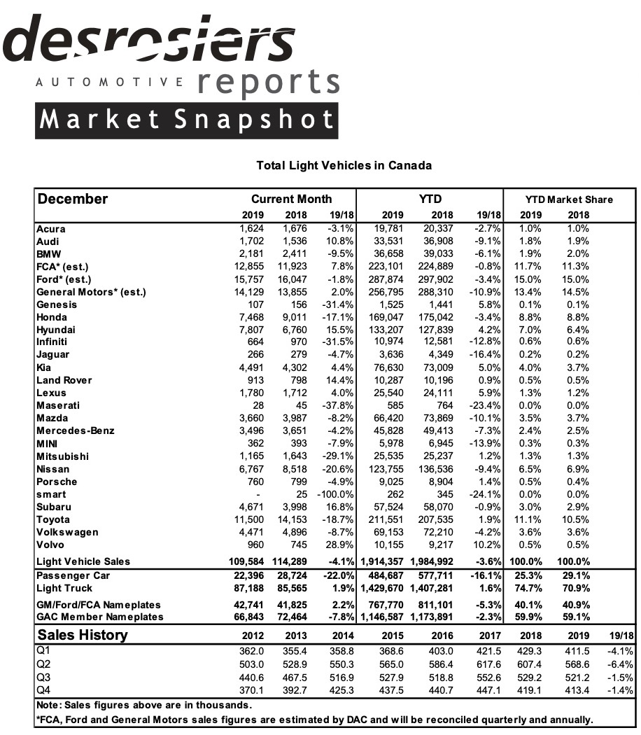 2019-Car-Sales-Canada-FINAL.jpg