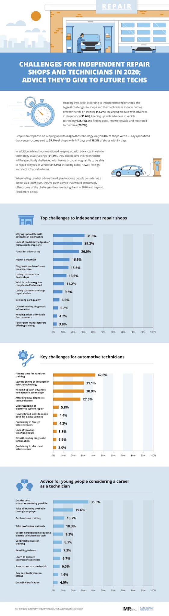 IMR_TechChallenges-2020-smaller.jpg