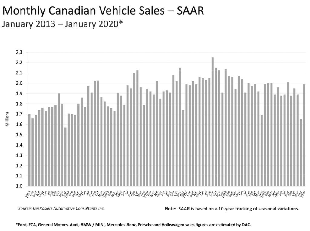 January-2020-Sales-1024x764.png