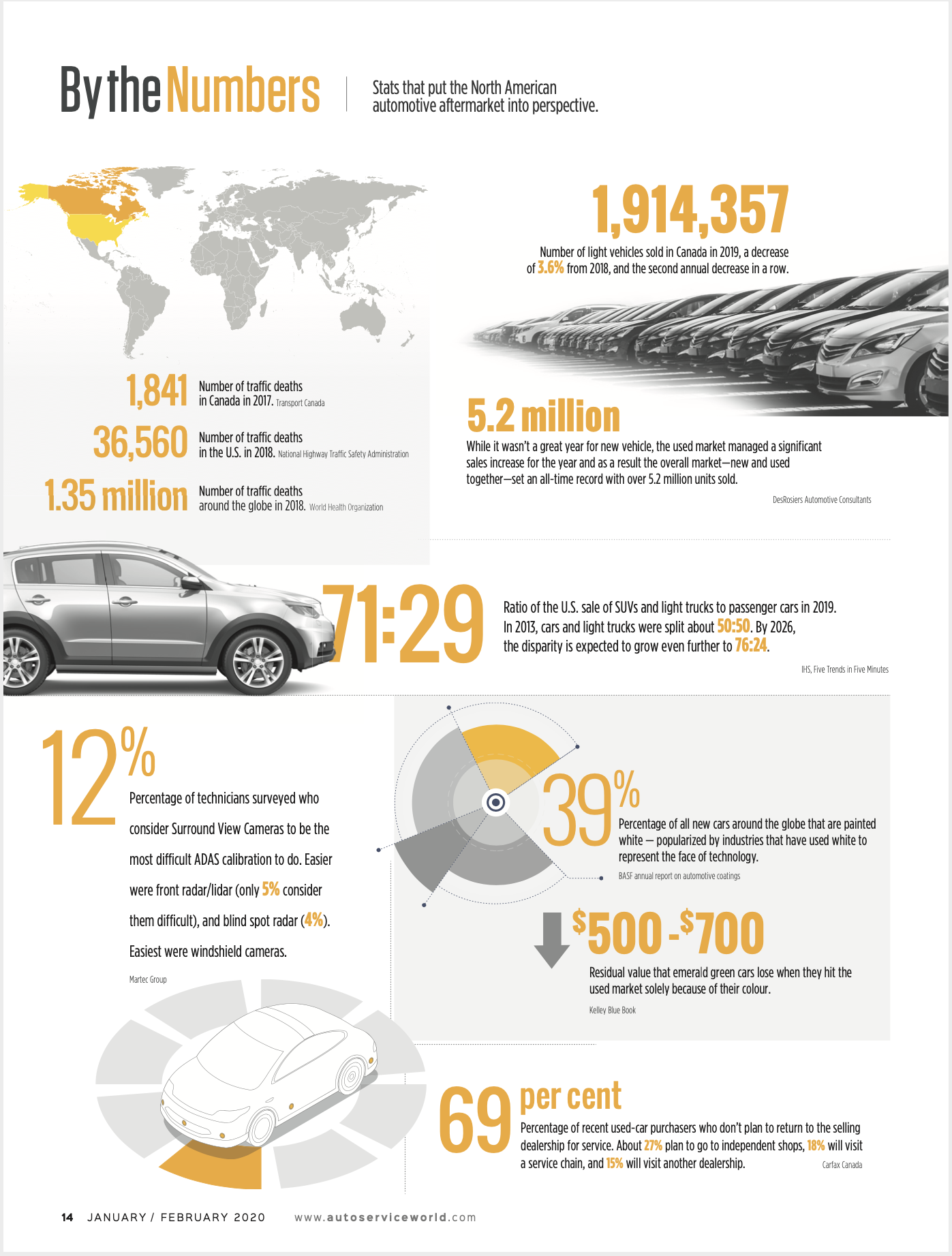By-The-Numbers-Jan2020.png