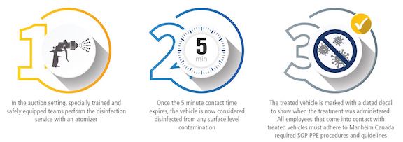 123-manheim-disinfection-vehicle-service.jpg