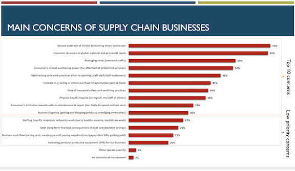 Supply-Chain-Concerns.png