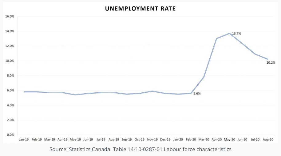 Employment.png