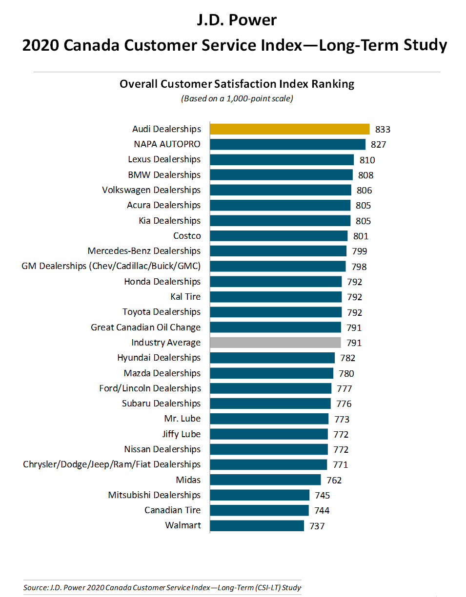 JD-Power-Satisfaction.png