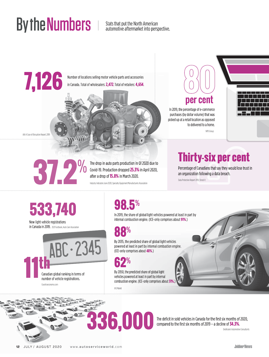 Numbers-July2020.png