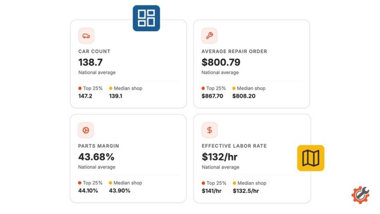 Performance benchmarking tool